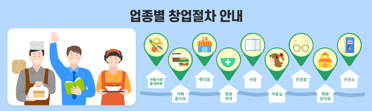 창업절차