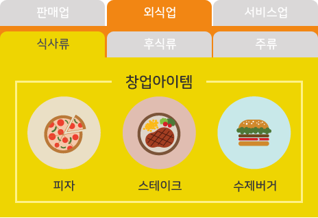 희망업종선정