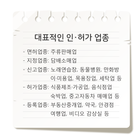 희망업종선정